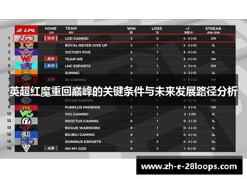 英超红魔重回巅峰的关键条件与未来发展路径分析
