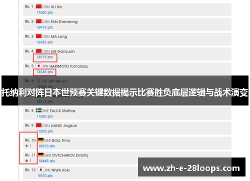 托纳利对阵日本世预赛关键数据揭示比赛胜负底层逻辑与战术演变 托纳利对阵日本世预赛关键数据揭示比赛胜负底层逻辑与战术演变