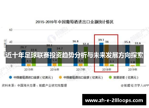 近十年足球联赛投资趋势分析与未来发展方向探索 近十年足球联赛投资趋势分析与未来发展方向探索
