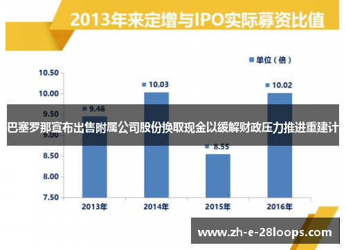 巴塞罗那宣布出售附属公司股份换取现金以缓解财政压力推进重建计 巴塞罗那宣布出售附属公司股份换取现金以缓解财政压力推进重建计
