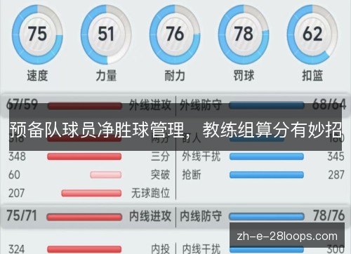 预备队球员净胜球管理,教练组算分有妙招 预备队球员净胜球管理,教练组算分有妙招